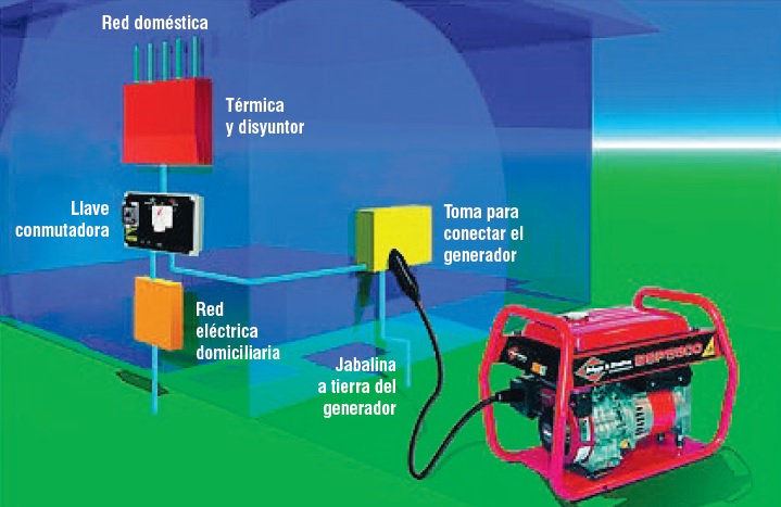 generador