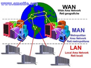 redes-wan-lan-y-fibra-optica