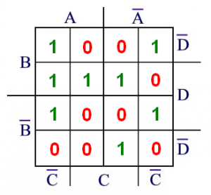 mapa_de_Karnaugh